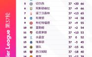 曼城成功零封尤文图斯，门将赛后获得全场最佳
