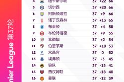曼城成功零封尤文图斯，门将赛后获得全场最佳