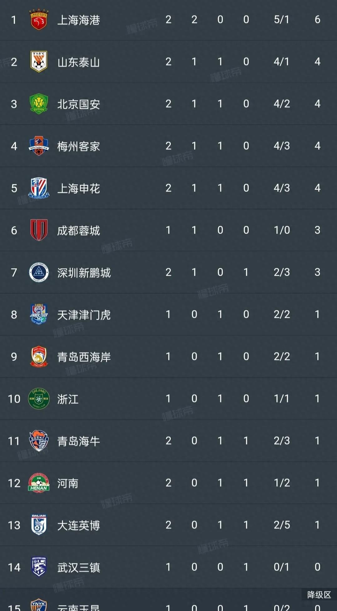 包含申花客场-战平人和，排名不断下滑的词条