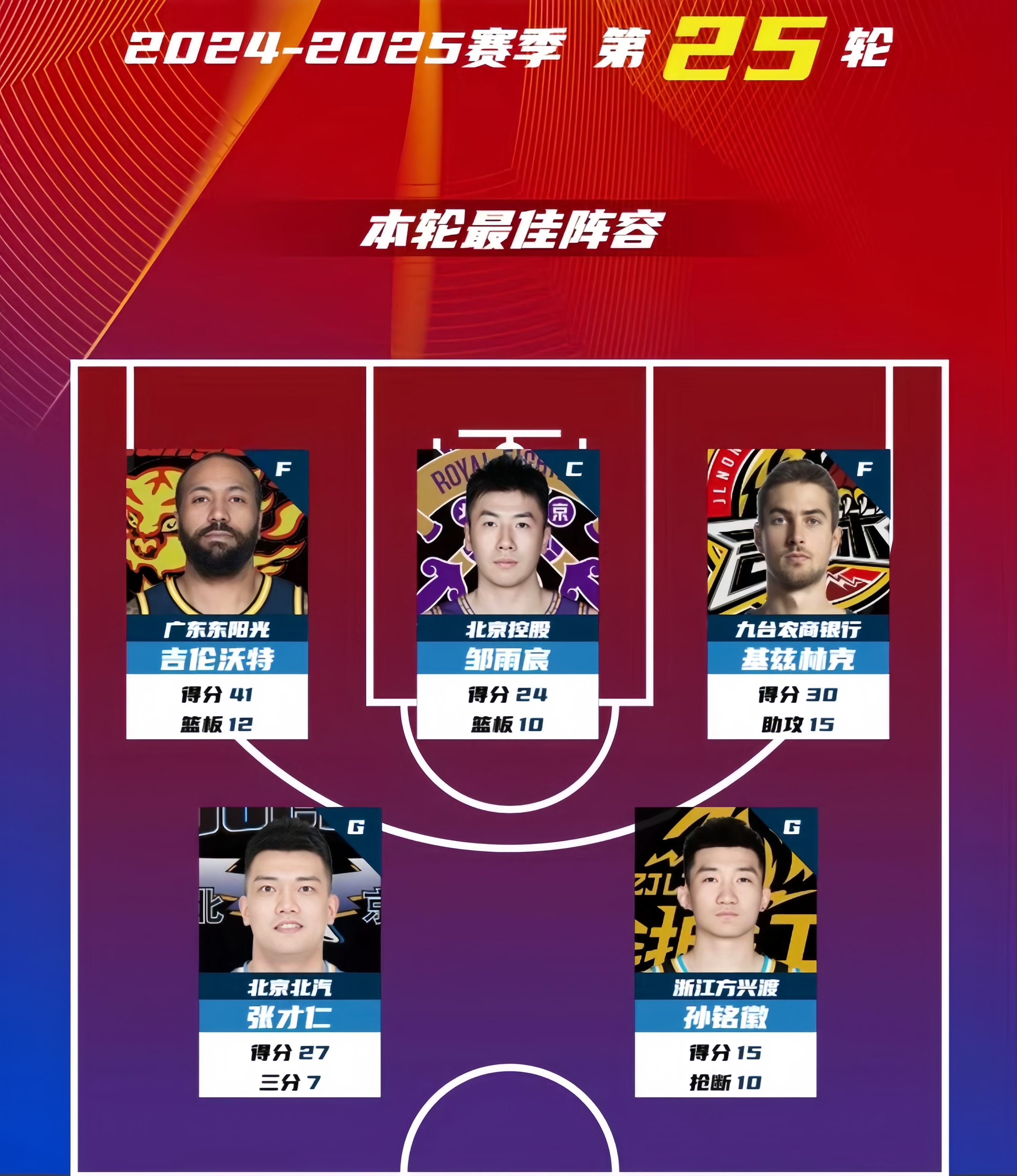 外援大杀四方，助球队斩获惊人胜利的简单介绍