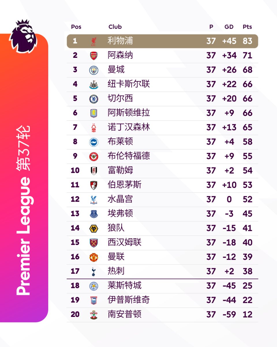 曼城成功零封尤文图斯，门将赛后获得全场最佳